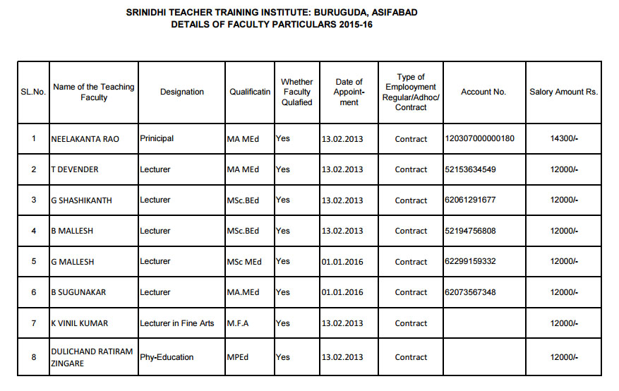 Srinidhi DEd Faculty Salary Details